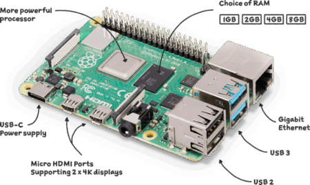 Raspberry Pi Models 2026: Pi 5 vs Pi 4 vs Zero 2 W Compared